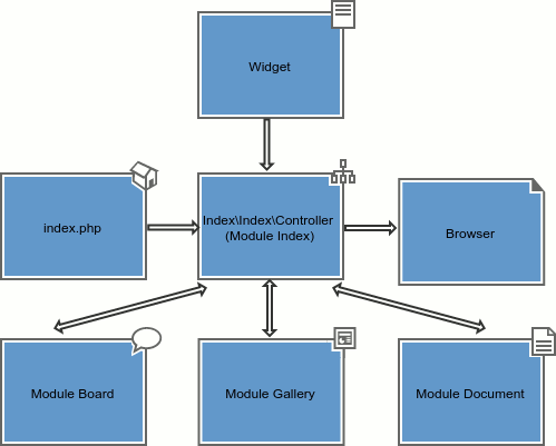 GCMS Diagram