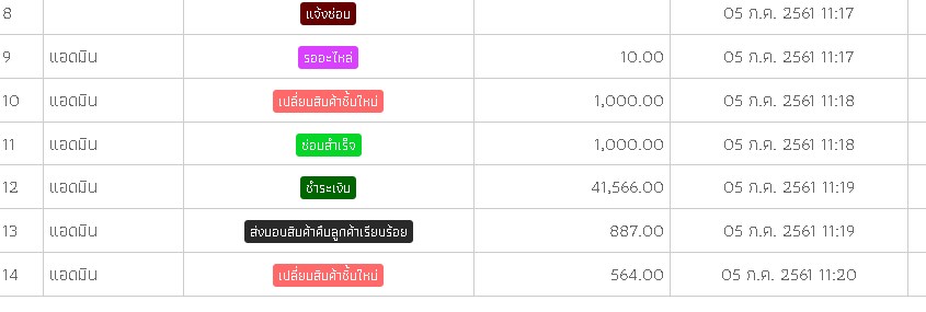 ระบบแจ้งซ่อม รวมเงิน