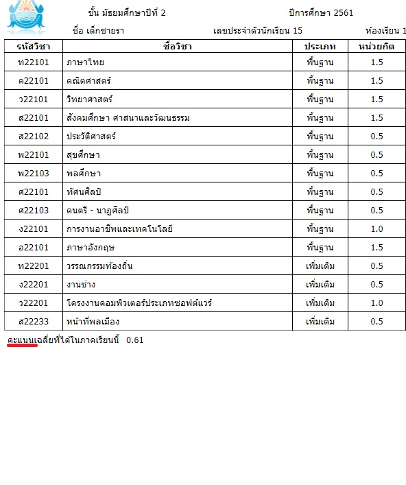 sms เปลี่ยนคำตรงหน้ารายงานผลการเรียน และหน้าเข้าสู่ระบบ