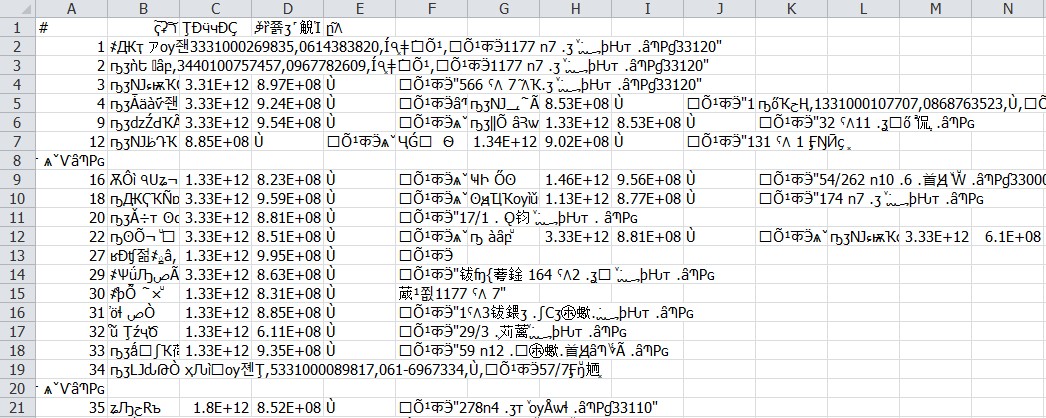 Bug ระบบ SMS (ดาวน์โหลด รายชื่อบุคลากร .csv) อ่านไม่ออก