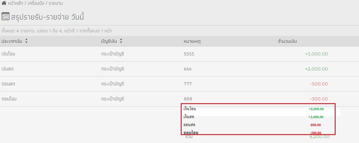 สอบถามเรื่อง สรุปยอดรายรับ-รายจ่าย