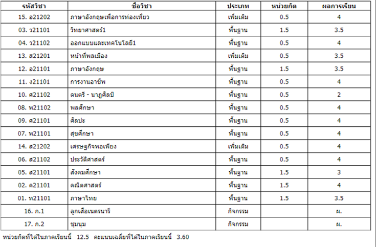 ขออนุญาตสอบถามเรื่องแบบรายงานของระบบsmsครับ