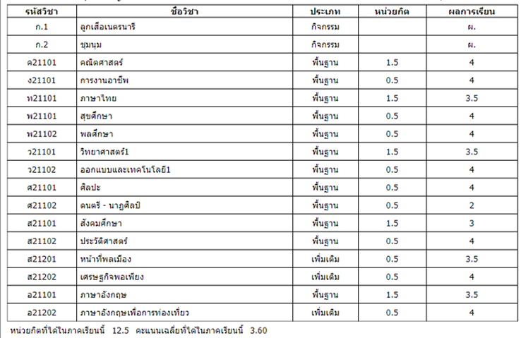 ขออนุญาตสอบถามเรื่องแบบรายงานของระบบsmsครับ