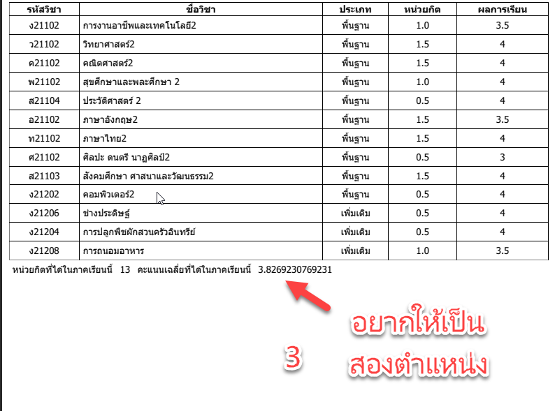 ค่าทศนิยมในระบบ SMS และเปลี่ยนค่าหน่วยกิต