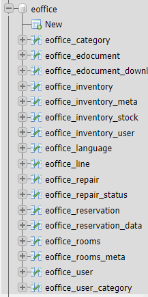 สอบถามเกี่ยวกับ E-office