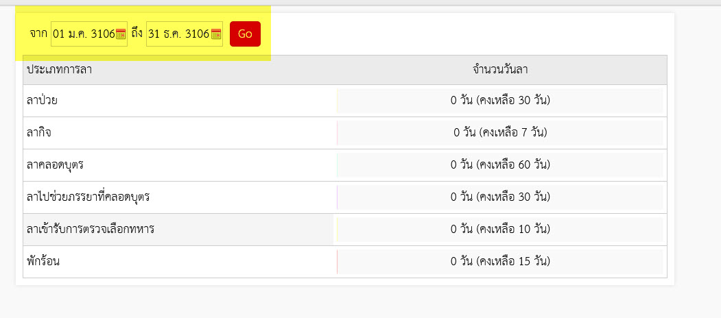 ระบบลาวันที่ไม่เเสดงวันปัจุบัน ตรงส่วนสถิติการลา