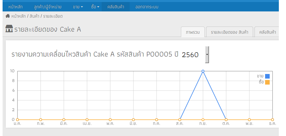 ระบบ OAS ทำไมไม่เห็น หน้านี้ครับผม