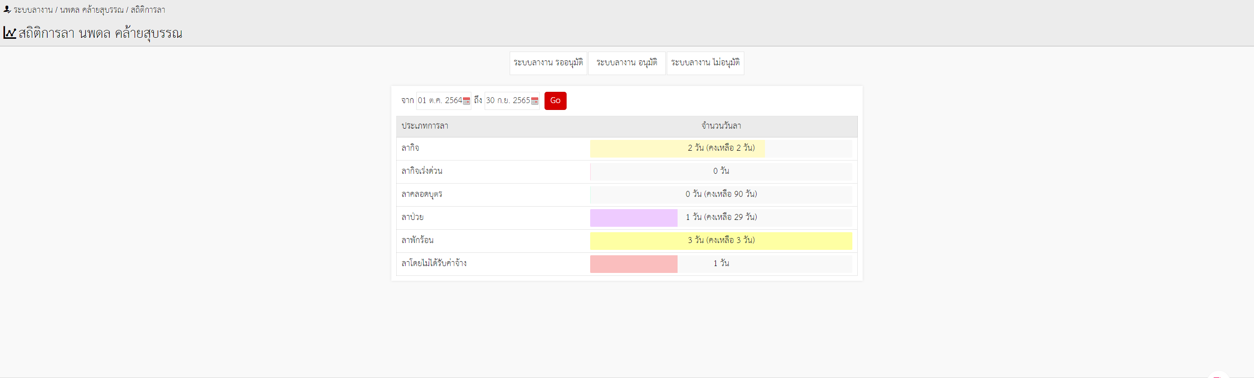 ระบบลางาน Admin ไม่สามารถดูสถิติการลาย้อนหลังได้ครับ