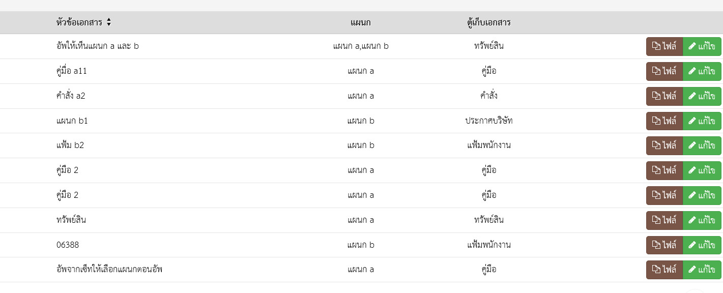 ระบบ eDMS มองเห็นไฟล์ข้ามแผนกในเมนูอัพโหลด