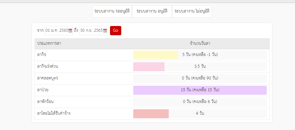 eLeave ลางานได้เกิน limit ครับ