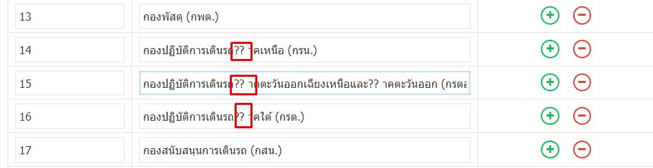 ระบบ e-document ในหัวข้อแผนก ตัว "ภ" จะแสดงเป็นตัว &qu