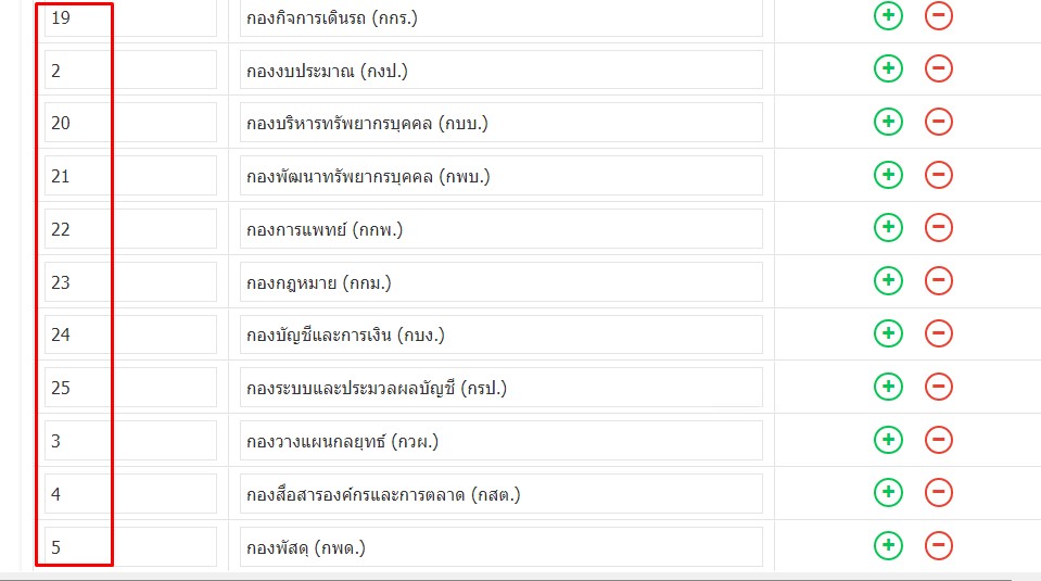 ระบบ e-document ในหัวข้อแผนก ตัว "ภ" จะแสดงเป็นตัว &qu
