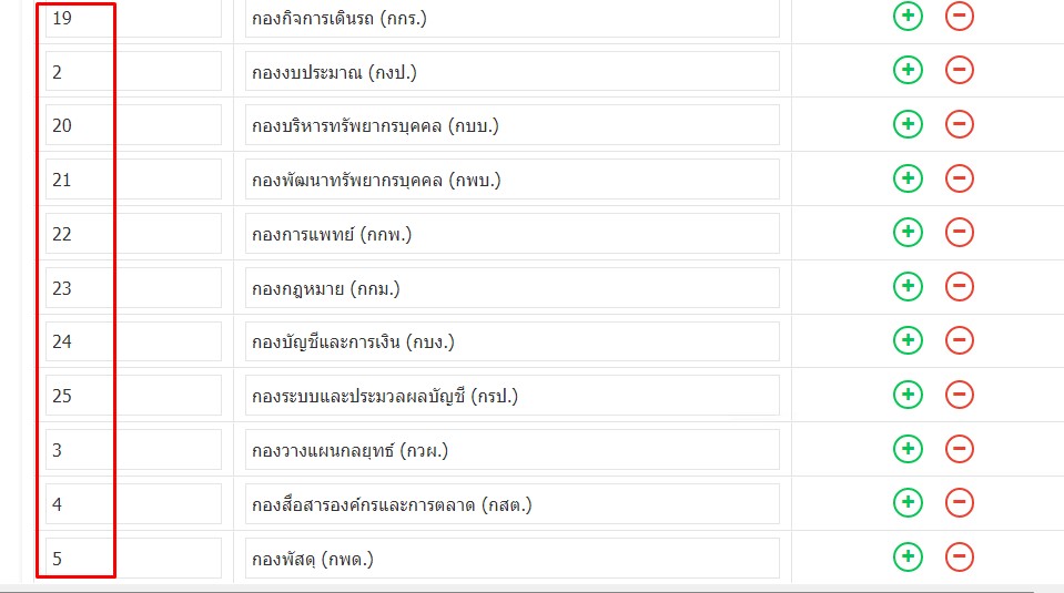 ระบบ e-document ในหัวข้อแผนก ตัว "ภ" จะแสดงเป็นตัว &qu