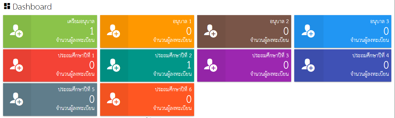 (ปิดการแสดง จำนวนผู้สมัคร )ระบบสมัคร/ลงทะเบียน